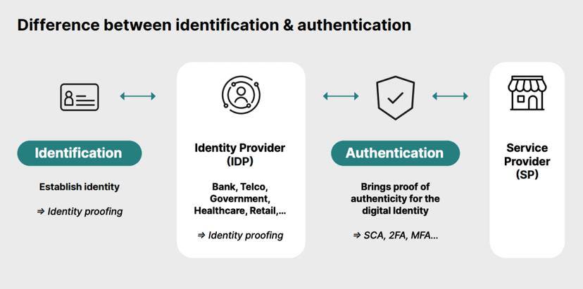 Introducing the Digital ID Card in Mobile ID!