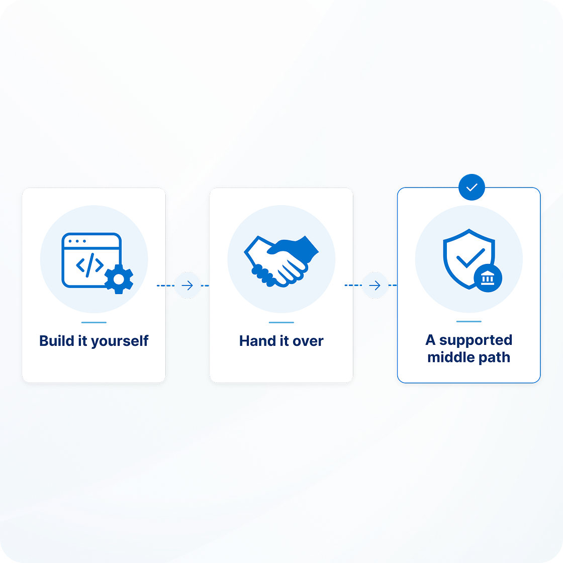 Digital Partners Mobile ID Security Platform